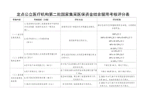 定点公立医疗机构第二批国家集采医保资金结余留用考核评分表.docx