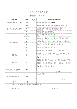 客服人员绩效考核表.docx
