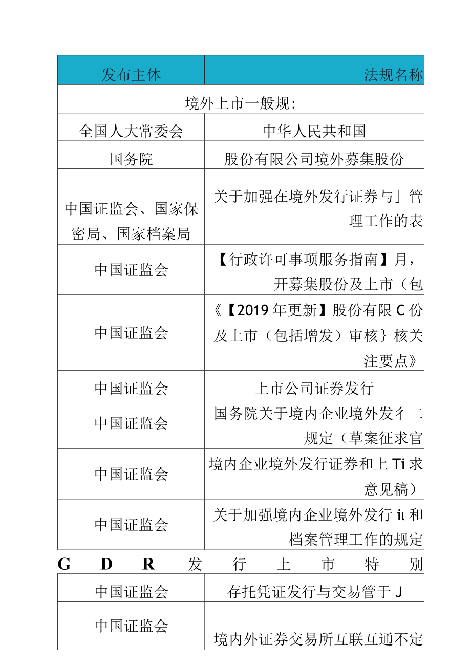 境内上市公司境外发行GDR并上市(一):规则解读及项目实操.docx_第3页