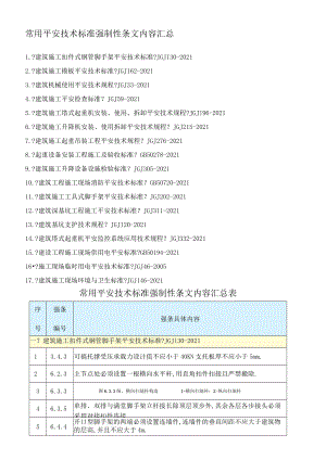 安全技术规范强制性条文汇编.docx