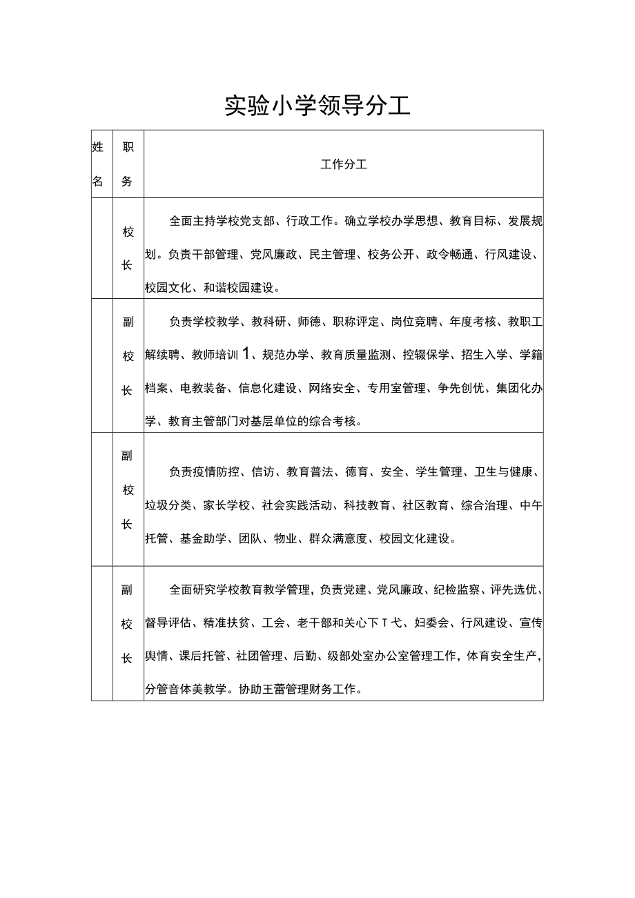 实验小学领导分工.docx_第1页