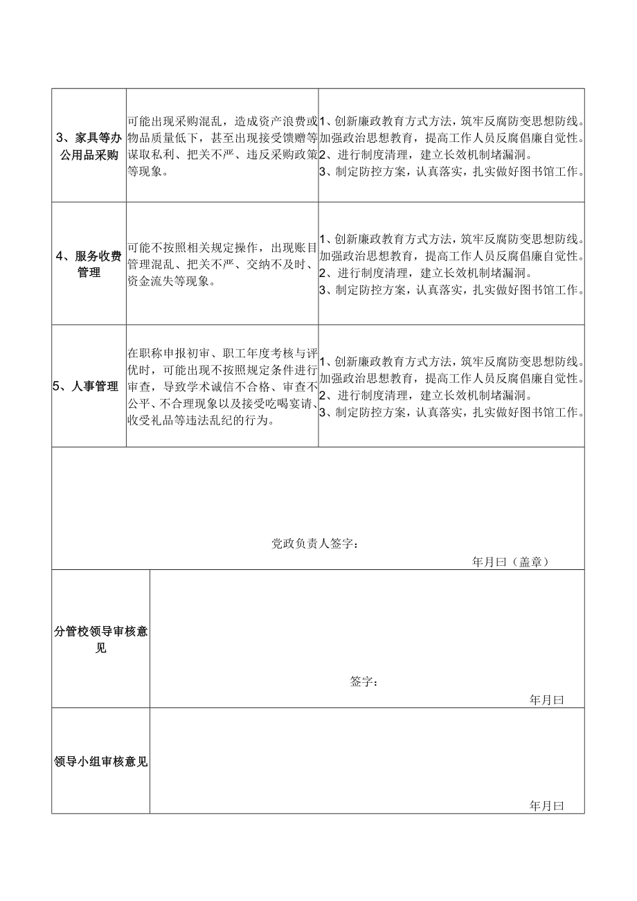 XX理工学院图书馆廉洁风险点自查及防控措施汇总表.docx_第2页