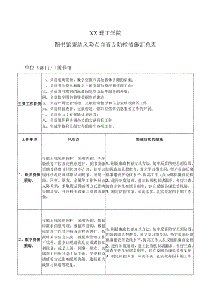 XX理工学院图书馆廉洁风险点自查及防控措施汇总表.docx