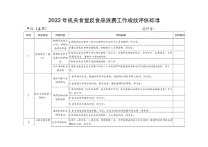 2022年机关食堂反食品浪费工作成效评估标准.docx