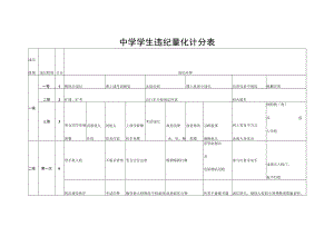 中学学生违纪量化计分表.docx