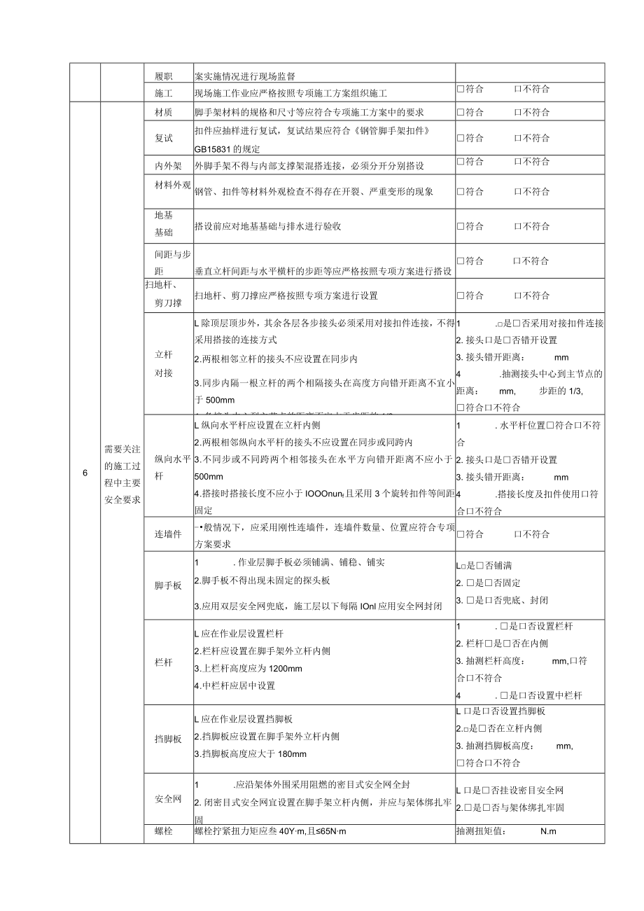 3、危大工程脚手架工程巡视检查记录表.docx_第2页