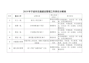 2019年宁波市交通建设管理工作责任分解表.docx