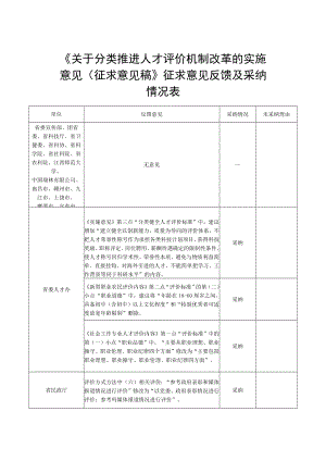 《关于分类推进人才评价机制改革的实施意见（征求意见稿）.docx