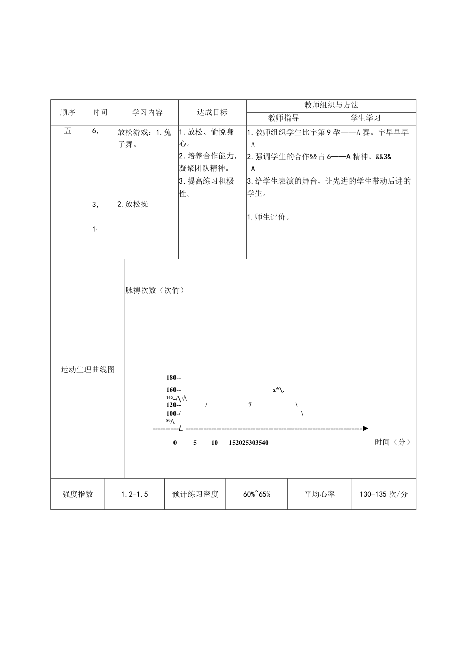 《健美操教学课》教学设计与反思.docx_第2页