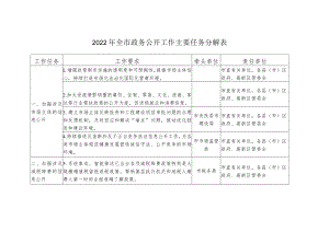 2022年全市政务公开工作主要任务分解表.docx