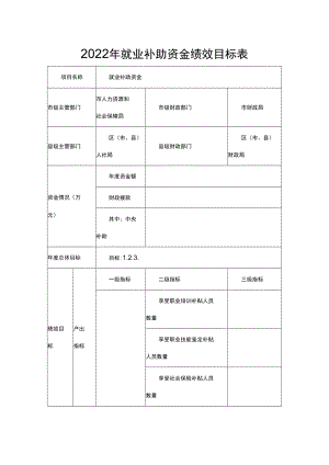 2022年就业补助资金绩效目标表.docx