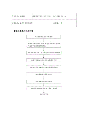 2022年9月《紧急手术应急流程》.docx