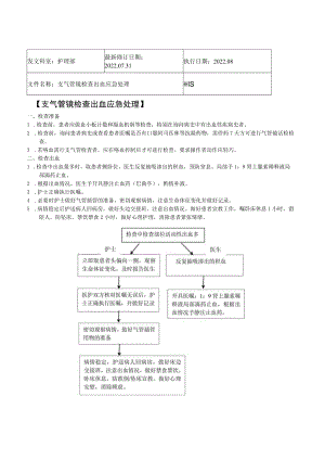 2022年9月《支气管镜检查出血应急处理》.docx