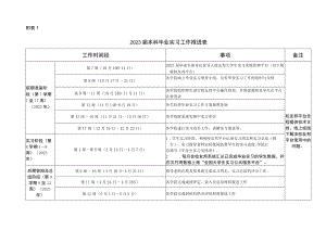 2023届本科毕业实习工作推进表.docx
