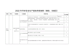 2022年守好安全生产底线考核细则和安全生产事故控制情况考核细则.docx