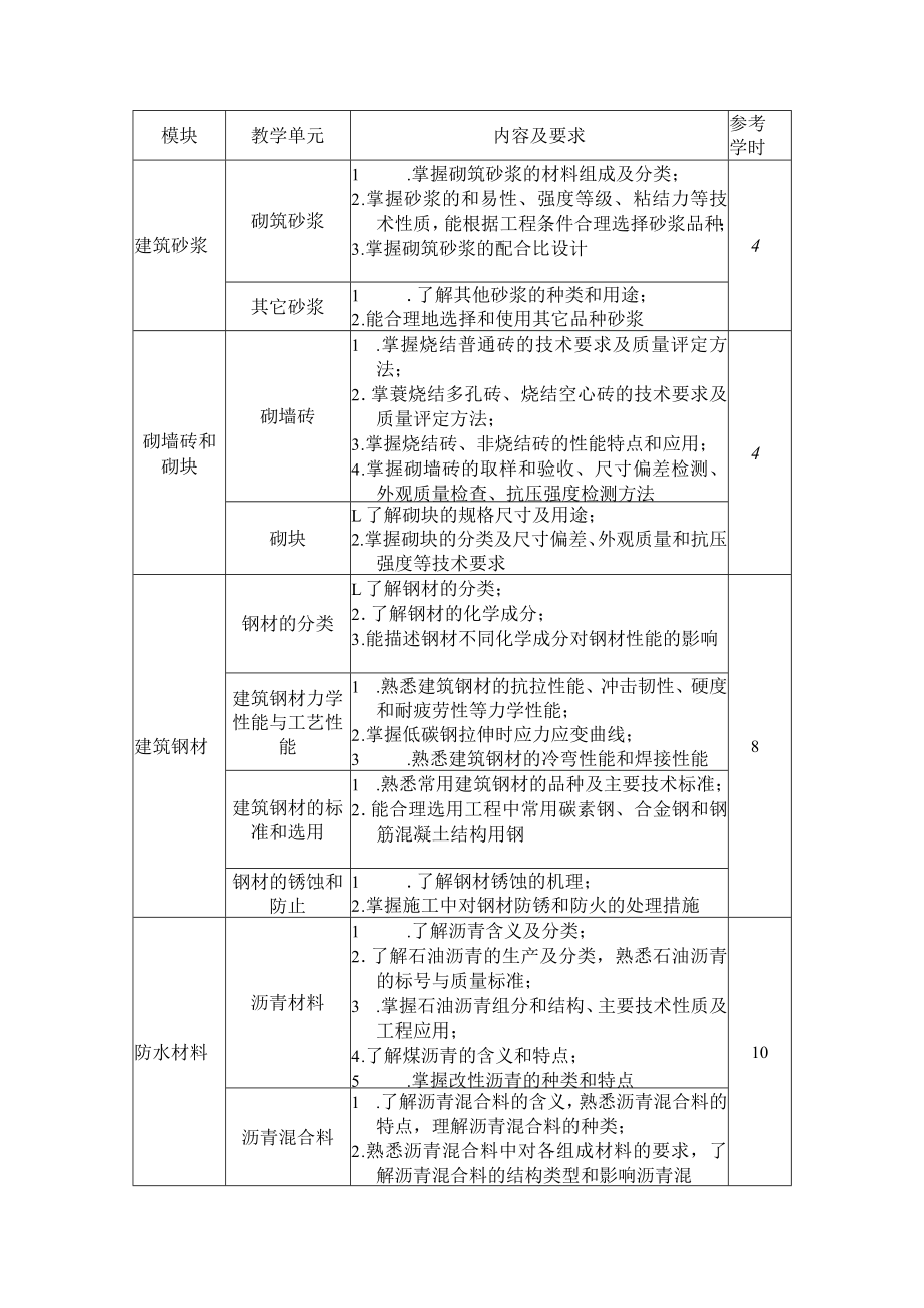 3.中职建筑工程类专业《建筑材料》课程标准.docx_第3页