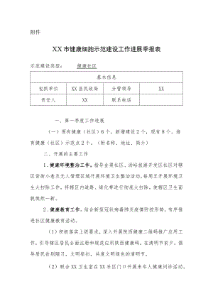 健康社区一季度报表.docx