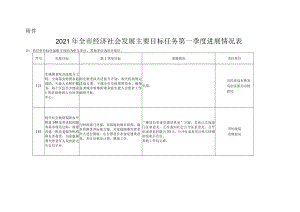 2021年全市经济社会发展主要目标任务分解表.docx