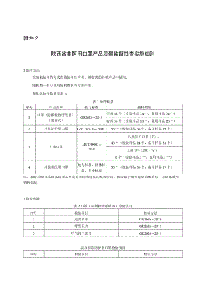 2022陕西省非医用口罩产品质量监督抽查实施细则.docx