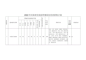 2022年河南省住院医师规范化培训招收计划.docx