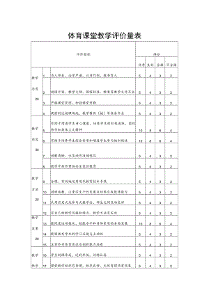 体育课堂教学评价量表.docx