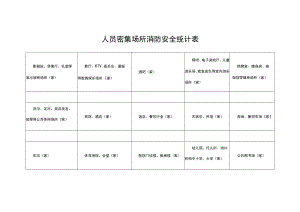 人员密集场所消防安全统计表.docx