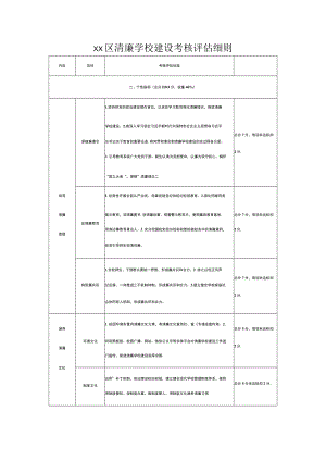 xx区清廉学校建设考核评估细则.docx