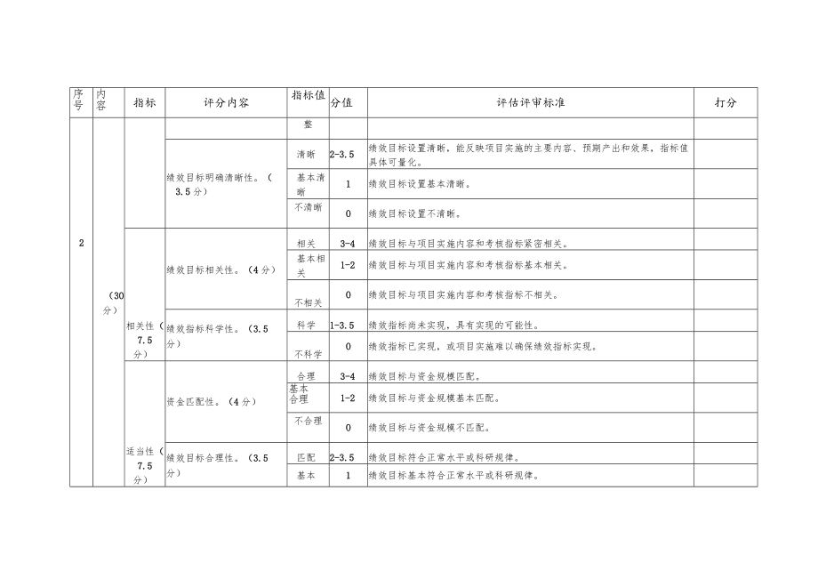 云南省科技计划项目预算评审意见表（个人）、评审综合意见表（预算评审专家组）.docx_第3页