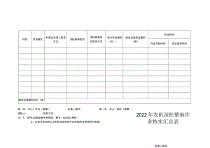 2022年农机深松整地作业核实汇总表.docx