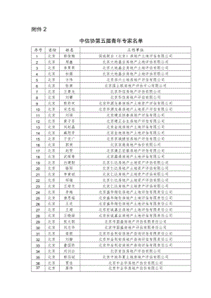 中国土地估价师与土地登记代理人协会.docx