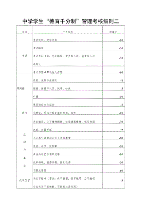 中学学生“德育千分制”管理考核细则二.docx