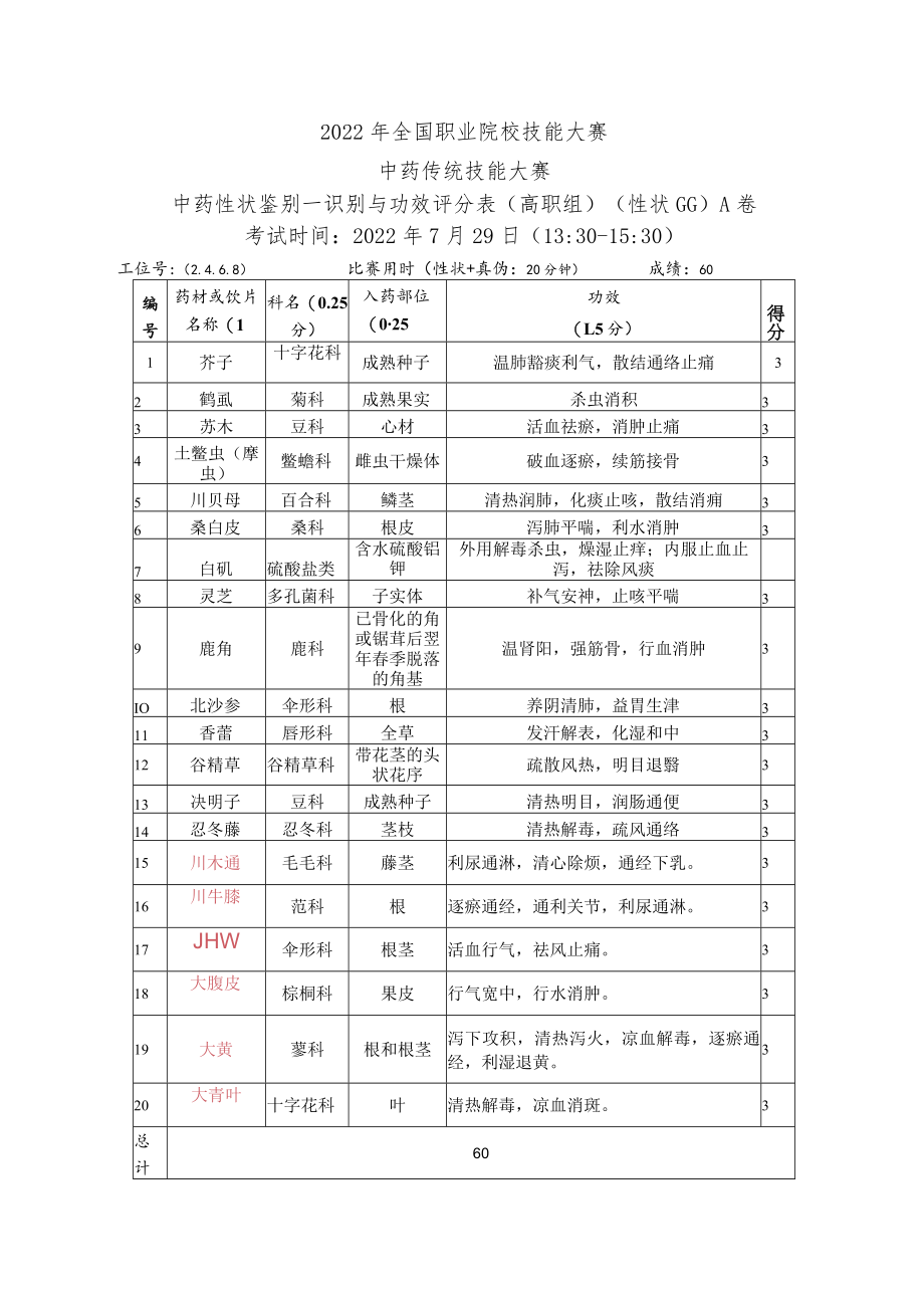 2022年全国职业院校技能大赛-中药传统技能赛项正式赛卷22年大赛性状+真伪试题-第4套A卷-GG-答案（7月29日下午）.docx_第3页
