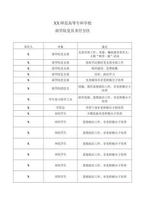 XX师范高等专科学校商学院党员责任分区.docx