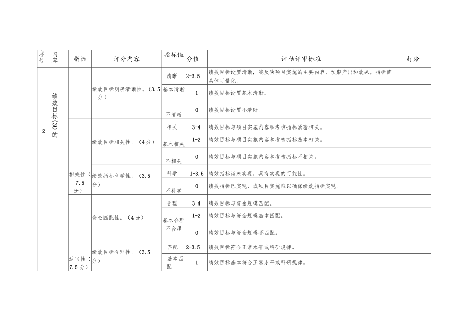 云南省科技计划项目预算评审意见表（个人）.docx_第3页