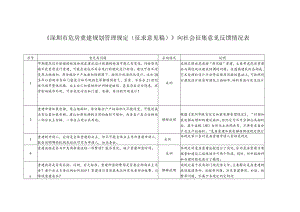 《深圳市危房重建规划管理规定（征求意见稿）》向社会征集.docx