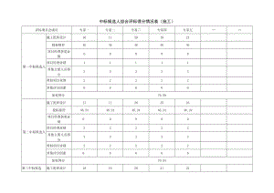 中标候选人评标得分情况表（施工）.docx