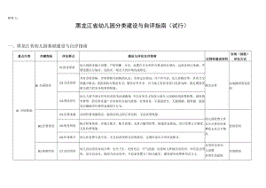 《黑龙江省幼儿园分类评估自评指南（试行）、分类评估申报表.docx
