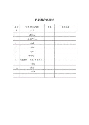 2022《防高温应急物资》模板.docx