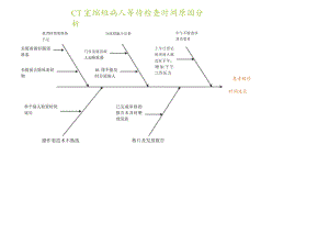 (完整word版)鱼骨图模板.docx