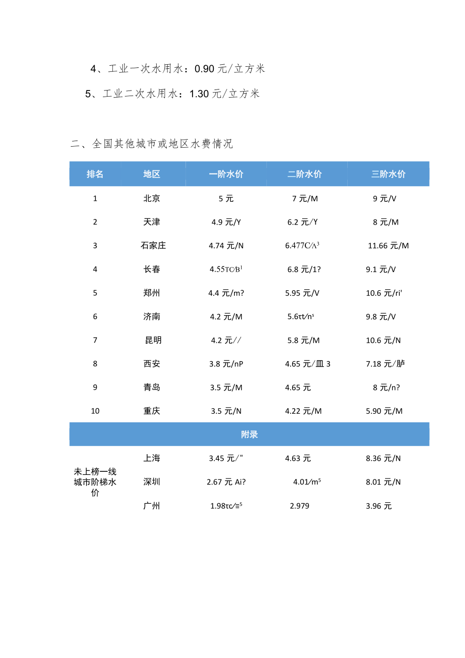 2022年水费收费标准.docx_第2页