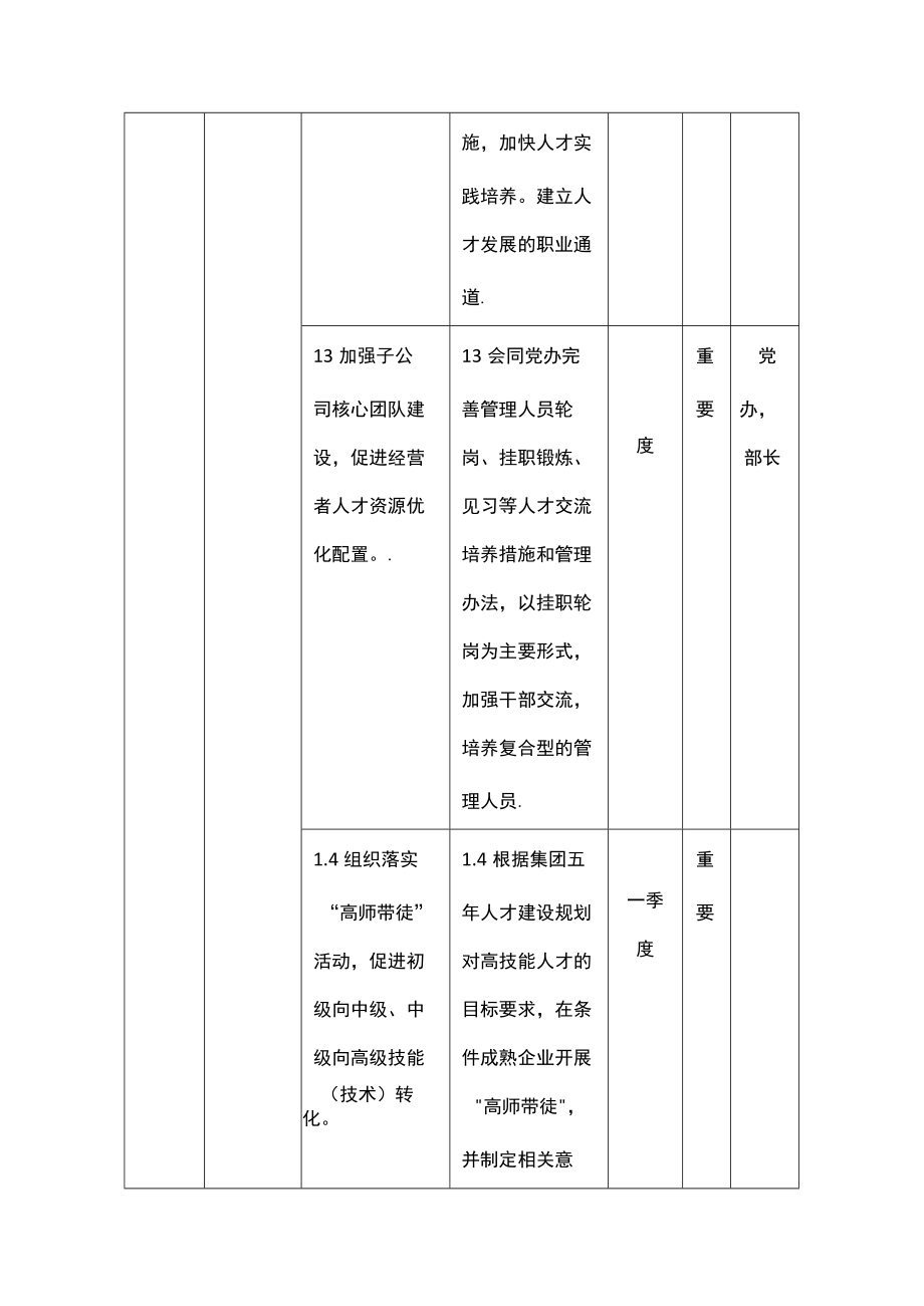 人力资源部OGSM工作计划表.docx_第2页