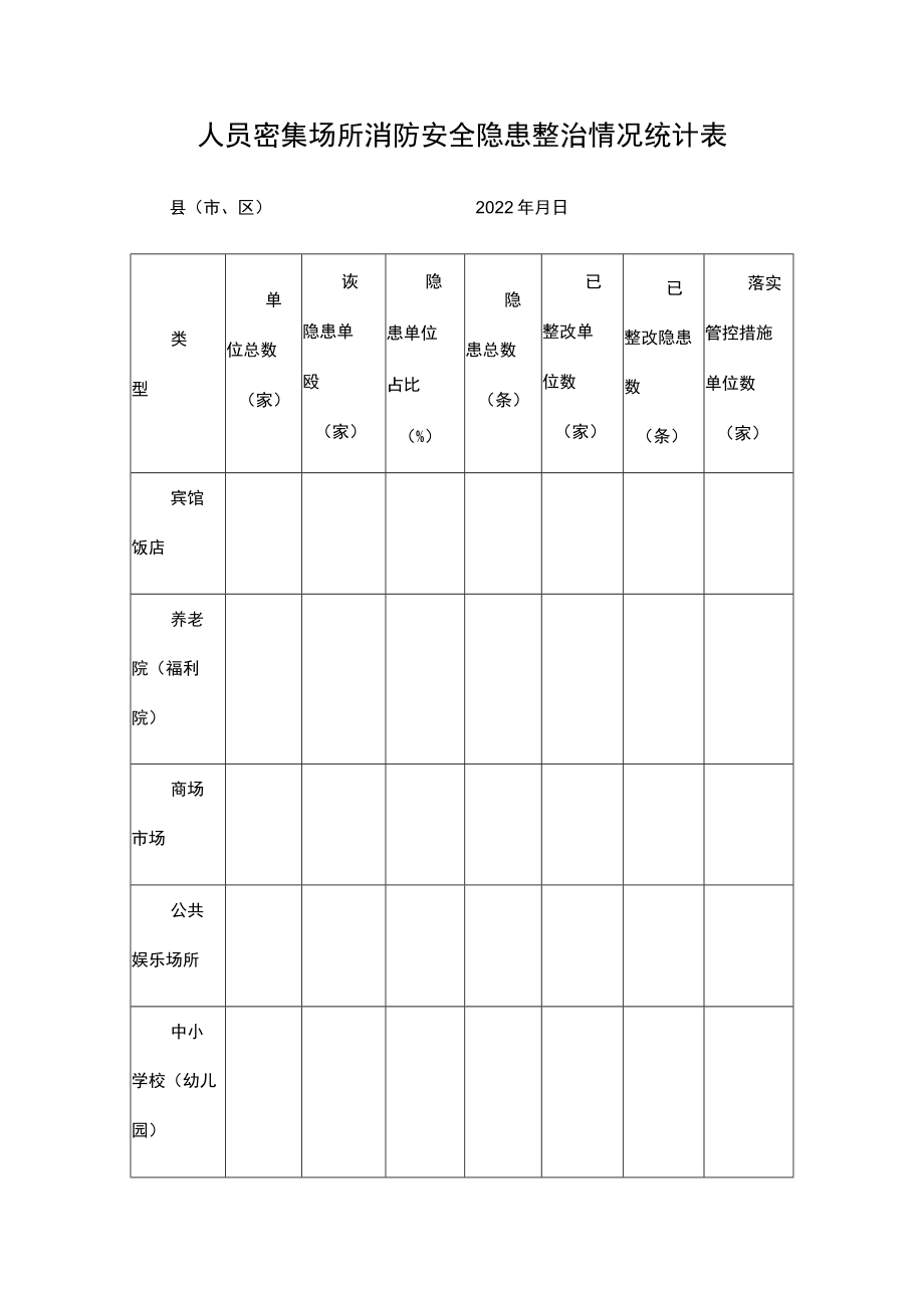 人员密集场所消防安全隐患整治情况统计表.docx_第1页