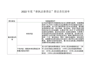 2022年度“谁执法谁普法”普法责任清单.docx