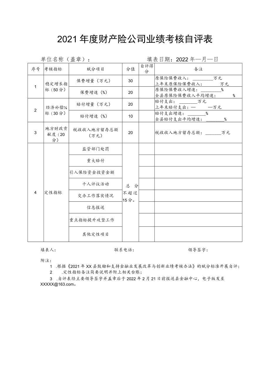 2021年度财产险公司业绩考核自评表.docx_第1页