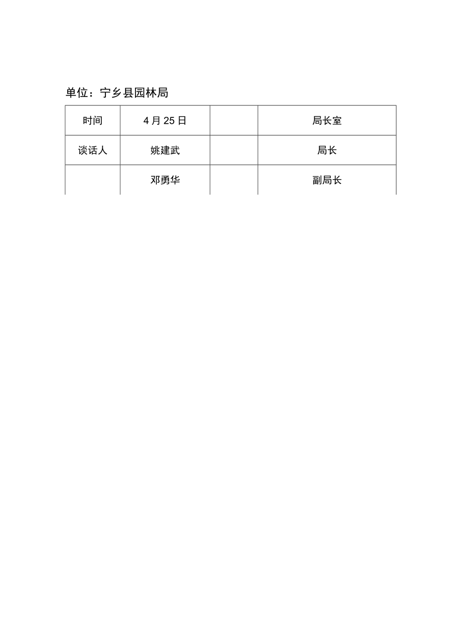 党员各种谈心谈话记录样本.docx_第1页