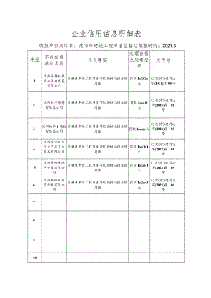 企业信用信息明细表_3887.docx