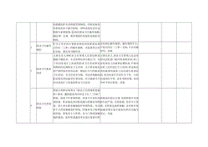 2022版《职业病隐患排查记录表》.docx