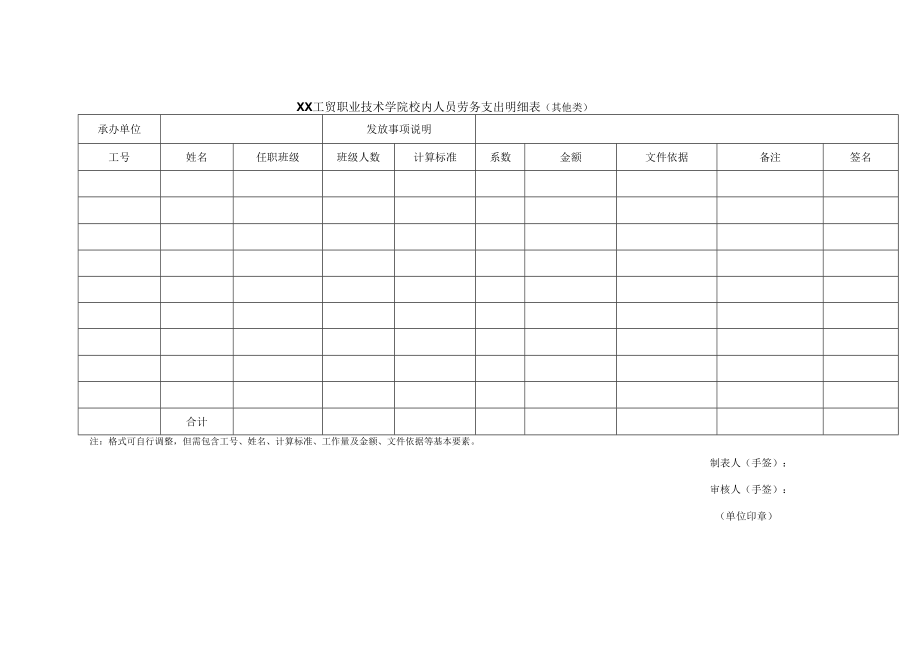 XX工贸职业技术学院校内人员劳务支出明细表(其他类).docx_第1页