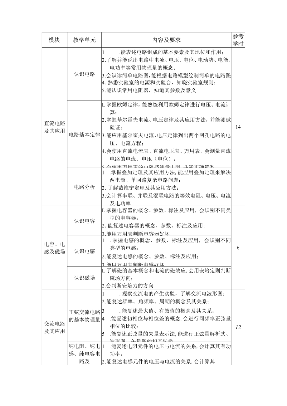 7.中职城市燃气智能输配与应用专业《燃气设备电气基础》课程标准.docx_第2页