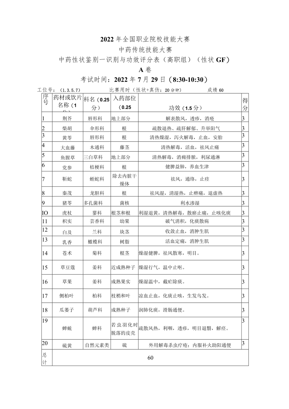 2022年全国职业院校技能大赛-中药传统技能赛项正式赛卷22年大赛性状+真伪试题-第3套A卷-GF-答案(7月29日上午).docx_第1页
